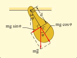 19. Физический маятник.