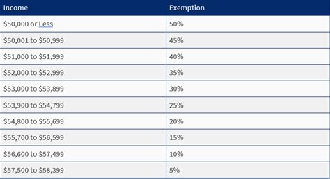 Taking Full Advantage Of Nassau County’s Property Tax Exemption Programs Maidenbaum Property