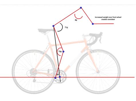 Fundamentals of Triathlon Fit - Durham Cycles