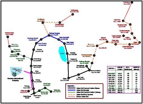 Sejarah Kereta Api Sumatera Barat Inrtutorial