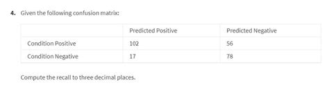 Solved 4. Given the following confusion matrix: Compute the | Chegg.com