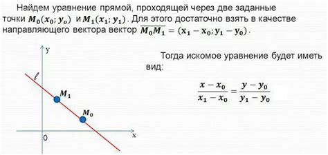 скласти рівняння прямої яка проходить через точки A 2 3 B 1 4