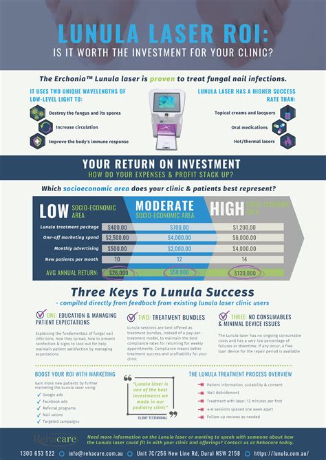 Lunula Laser Grow clear and healthy toenails with safe laser therapy.