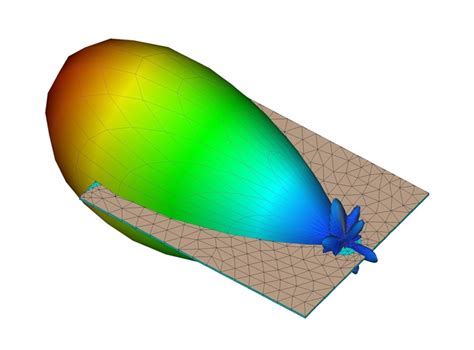 Сверхширокополосная антенна Антрад-3 1.3-4.4 ГГц — Ледомер. Георадар ...