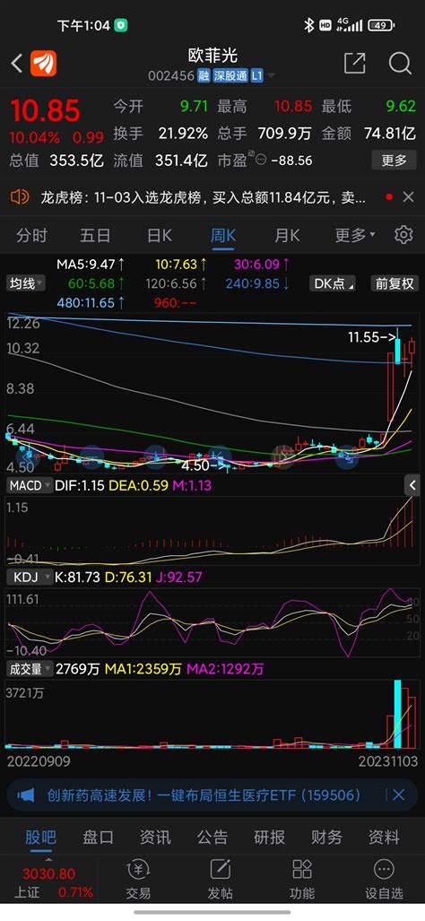 东旭光电sz000413东旭光电000413股吧东方财富网股吧