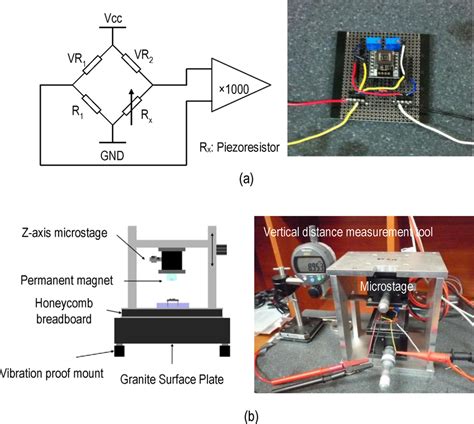 A The Schematics Of The Wheatstone Bridge Circuit Configuration And