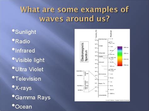 Goal 4 The Electromagnetic Spectrum Recognize And Describe