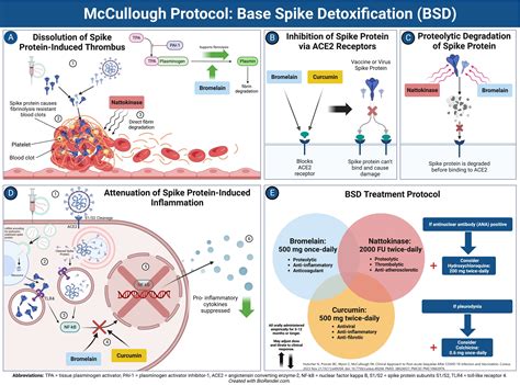 Dr. Peter A. McCullough, MD, MPH
