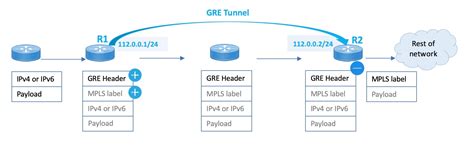 Mpls Configuration Guide For Cisco Ncs 540 Series Routers Cisco Ios Xr