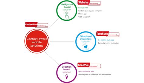 Arc Informatique Obtient Un Brevet Pour Sa Mobilit Contextuelle Dans