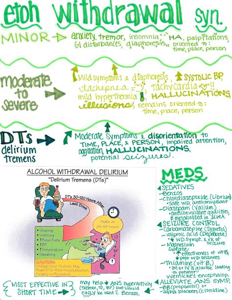 Alcohol withdrawal nursing | Nursing school survival, Nursing school