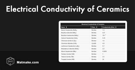 Electrical Conductivity Of Ceramics Table
