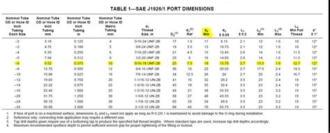 Sae J1926 Port Diagram What Is D4