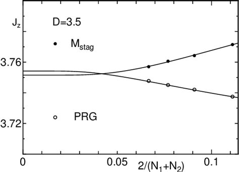 Figure 1 From Ground State Phase Diagram Of S 1 XXZ Chains With