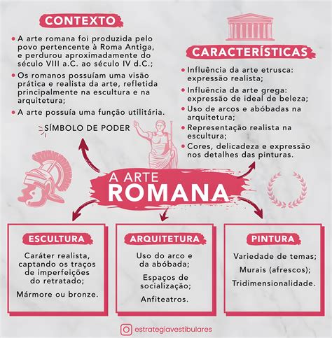 Arte Romana Mapa Mental - MAPA MENTAL SOBRE ARTE ROMANA - Maps4Study