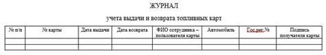 Учет топливных карт ГСМ в бухгалтерском учете 2025