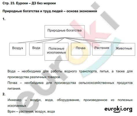 ГДЗ Номер стр. 23 Oкружающий мир 3 класс Соколова Рабочая тетрадь