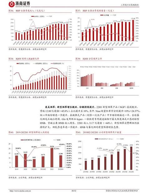 轻工制造行业研究报告（合集） 知乎