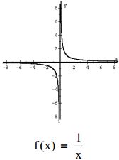 Ap Precalculus Unit B Rational Functions Flashcards Quizlet