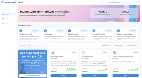 How to Spot and Capitalize on Market Trends with Surmount | Surmount