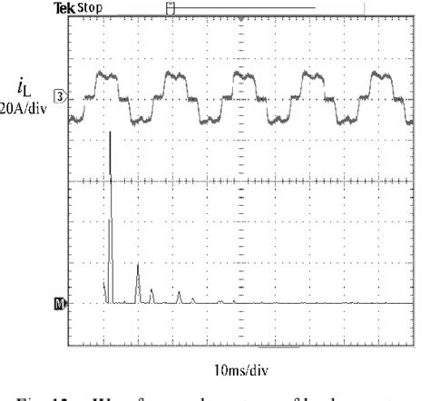 Figure From Small Signal Modeling And Control Of Three Phase Bridge