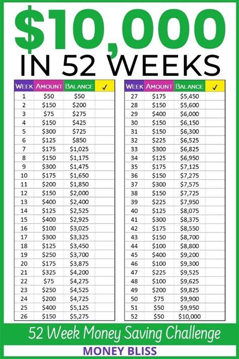 Your 52 Week Money Saving Challenge Free Printable Money Bliss Money Saving Strategies 52