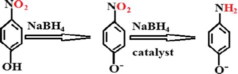 Reduction Process Of The 4 NP NaBH4 System In The Presence Of A