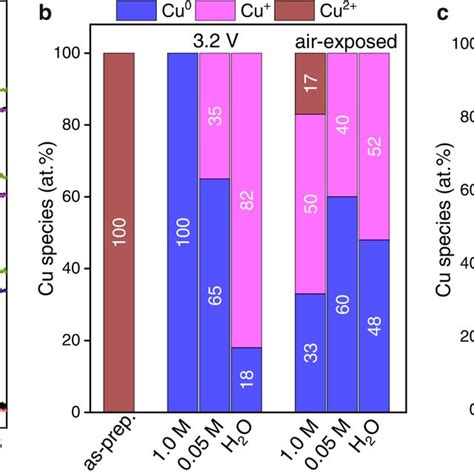 In Situ X Ray Absorption Spectroscopy A In Situ Cu K Edge Xanes Spectra