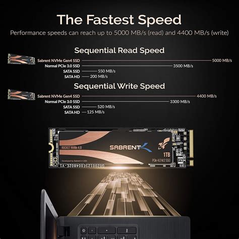 Sabrent Tb Rocket Nvme Gen Pcie M Internal Ssd Extreme