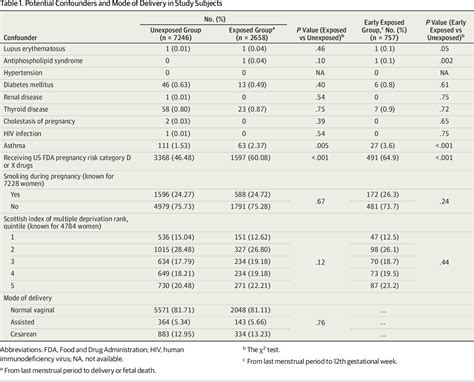 Table 1 From Pregnancy Outcomes After Maternal Exposure To Topical