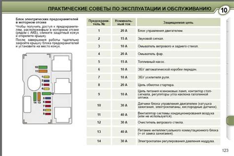 Предохранители пежо 207: схема и расположение блоков предохранителей и реле