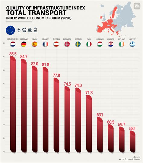 Climate change and transportation infrastructure in Europe - We Build Value