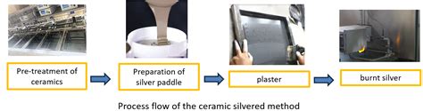 metallized ceramics jh ceramic
