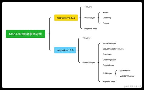 Gis Spicy Hot Pot Gis D Md At Master Lovebetterworld Gis Spicy Hot Pot Github