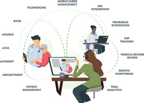 The Evolution Of Clinical Trials: The Promise Of AI And The Role Of Big