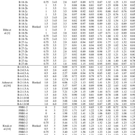 -Shear Strength as a function of Compressive Strength in Concrete ...