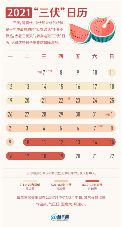 2021三伏天时间表日历图片 今年三伏天什么结束出伏时间介绍 闽南网