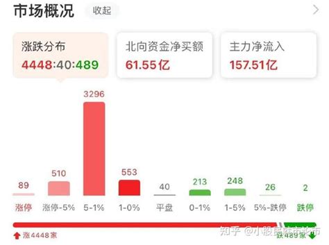 今天，a股大涨是什么原因？明天，股市行情分析 知乎