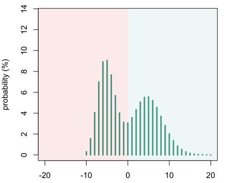 cat-nat-6 | Freakonometrics