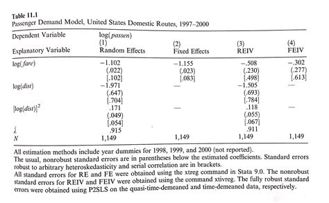 econometrics - Robust Standard Errors in Fixed Effects Model (using ...