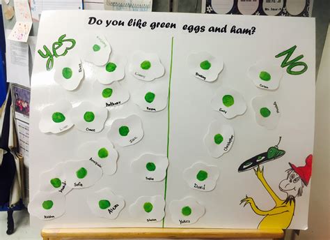 Pin By Mallely Servin On Mrsalis Classroom Drsuess Theme Green