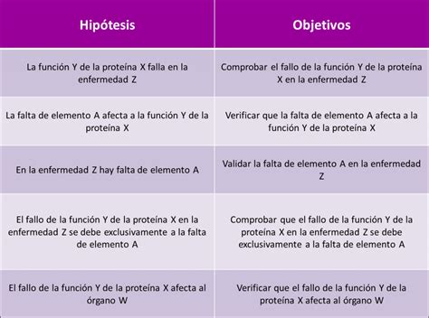 Hip Tesis De Una Tesis Planteamiento Redacci N Y Ejemplos