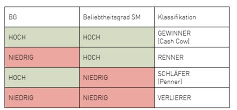 Controlling Karteikarten Quizlet