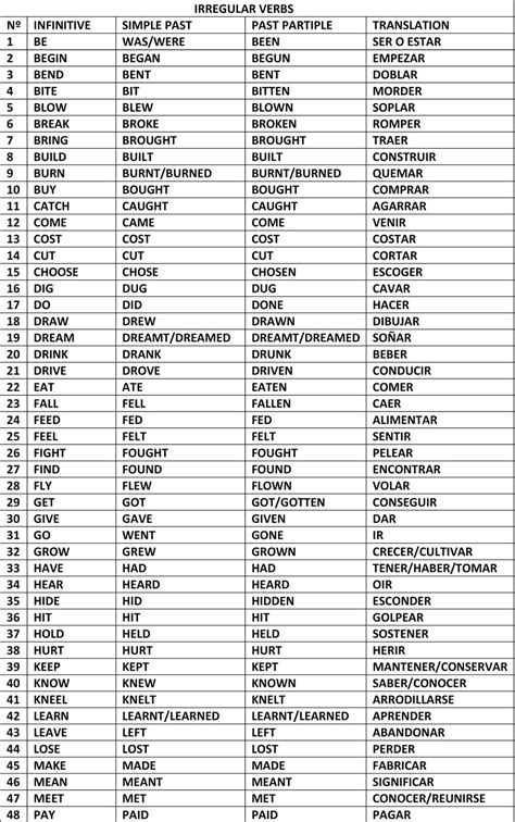 Tabela Dos Verbos Irregulares Em Inglês Sololearn