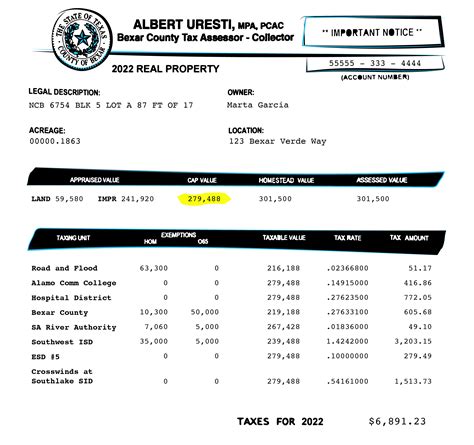 Bexar property bills are complicated. Here’s what you need to know.