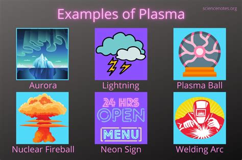 20 Examples of Plasma (Physics) | States of matter, Physics, Plasma 