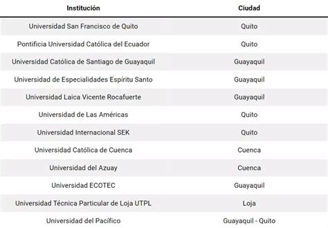 Universidades Para Estudiar Derecho En Ecuador 2025 Elyex