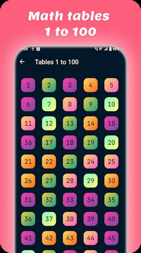 Maths Tables From 1 To 100