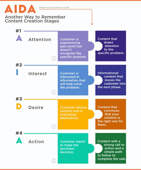 How To Create A Powerful Marketing Funnel Step By Step The Rugglion Blog