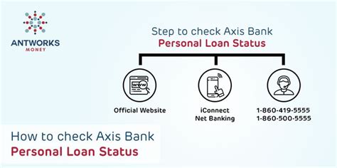 If You Want To Know How To Check Axis Bank Personal Loan Status Then Here We Describe Some